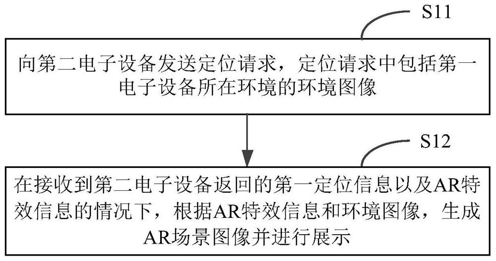 AR场景展示方法及装置、电子设备和存储介质