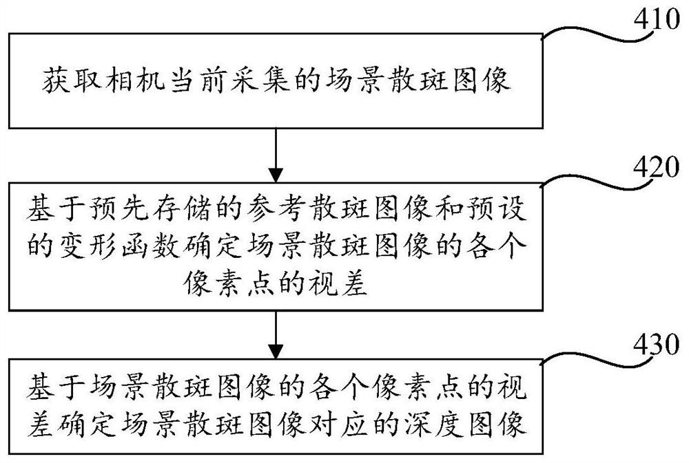 深度图像的获取方法及装置、单目散斑结构光系统