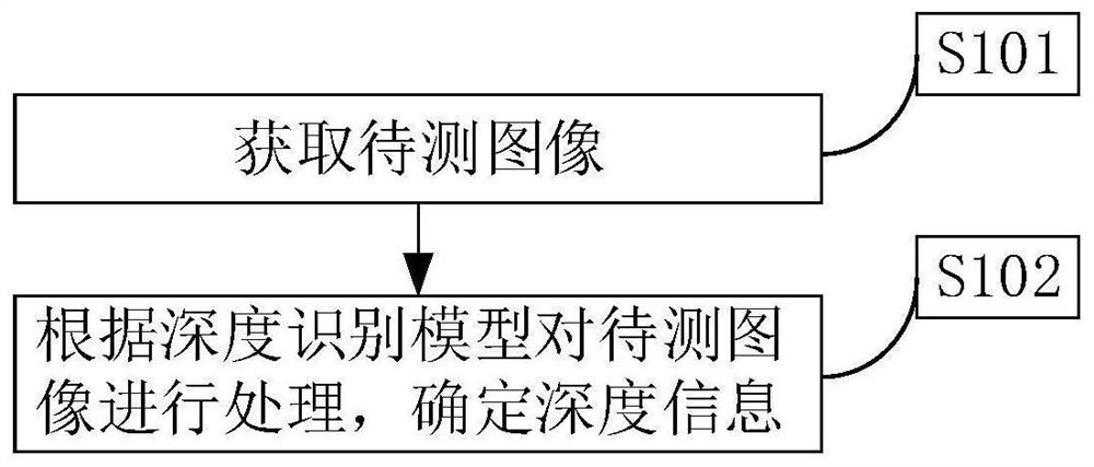 一种图像深度信息生成方法、设备及存储介质