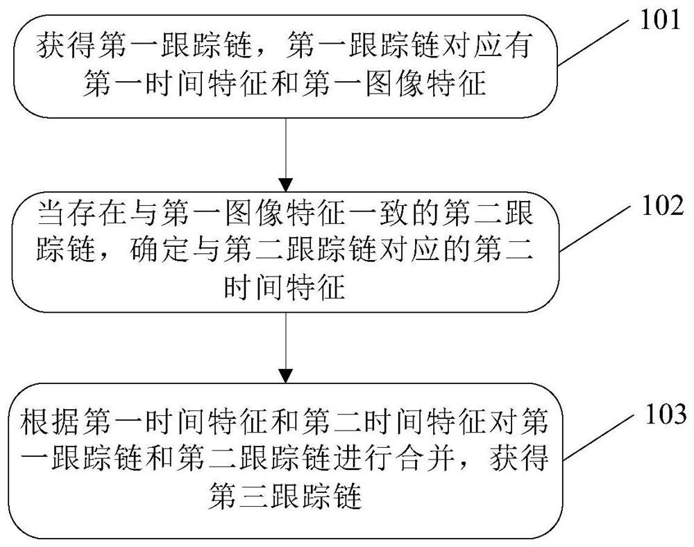 一种数据处理方法及装置