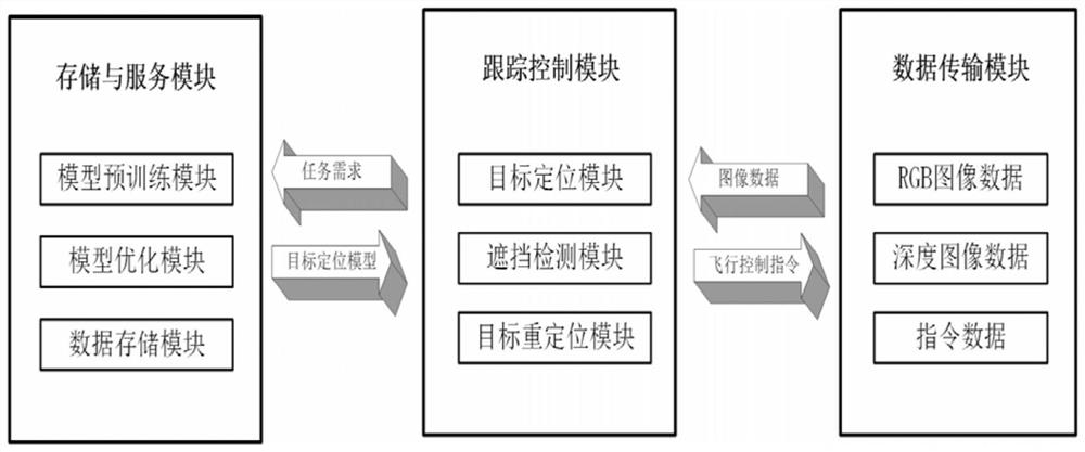 一种无人机跟踪拍摄系统及其RGBD跟踪方法