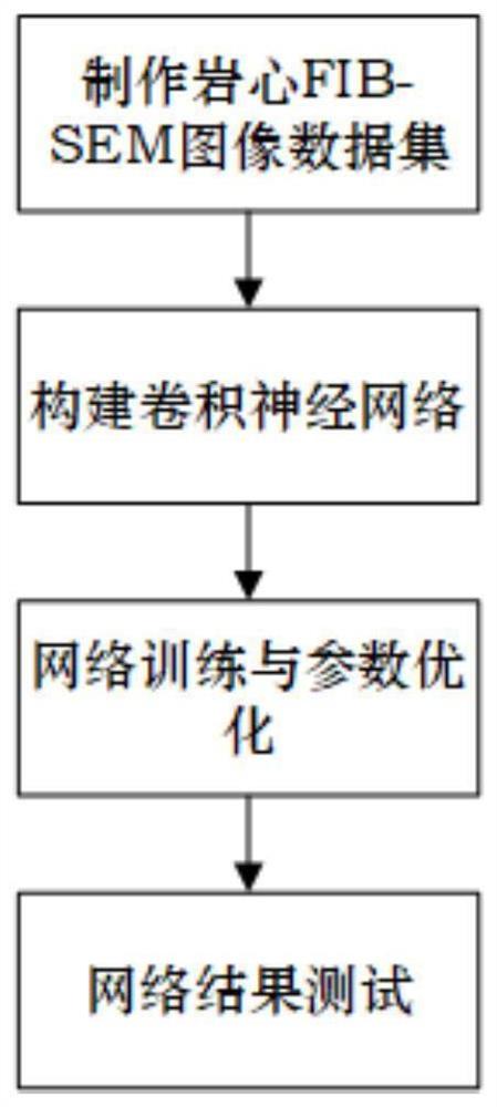 基于卷积神经网络的岩心FIB-SEM图像分割方法