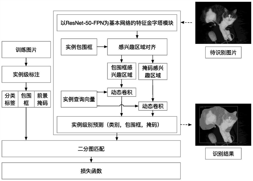 一种基于实例查询的端到端实例分割方法