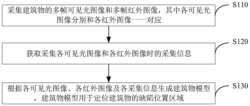 建筑物缺陷定位方法、系统和存储介质