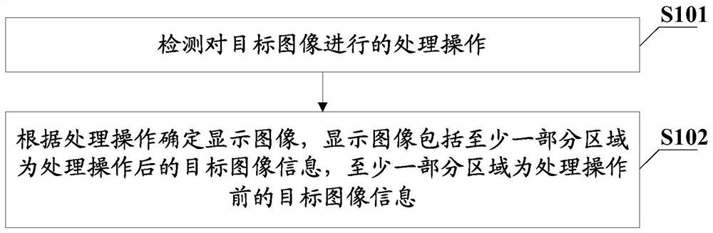 图像显示控制方法、终端及计算机可读存储介质