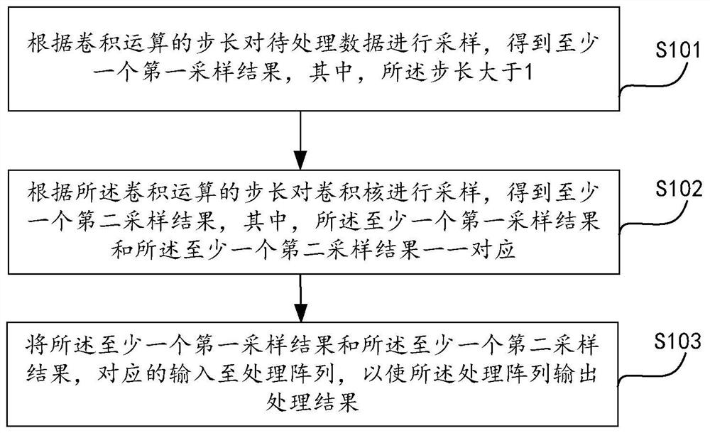 一种数据处理方法、装置、设备及存储介质