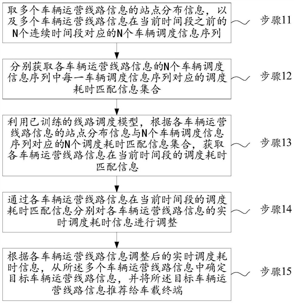 一种智慧交通的智能调度方法、装置及调度中心