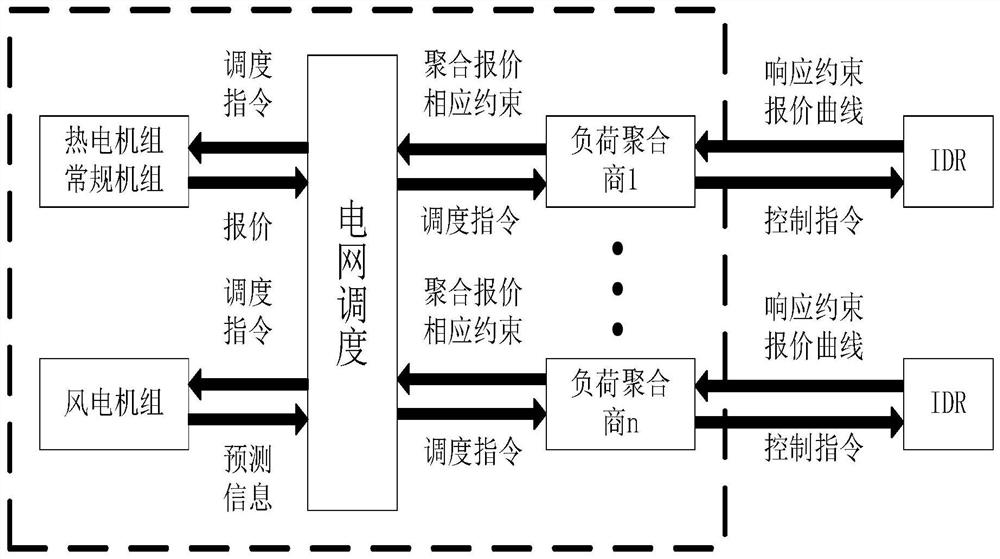 一种电热联合系统多时间尺度协调调度方法