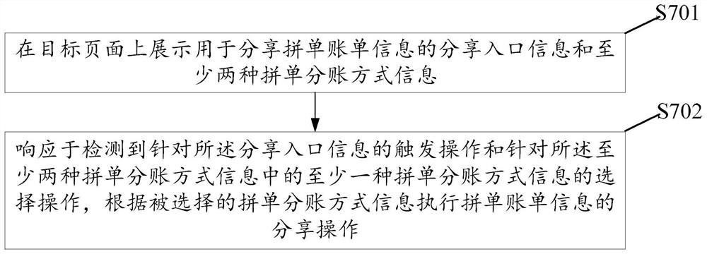 一种拼单账单信息的分享方法、装置及电子设备