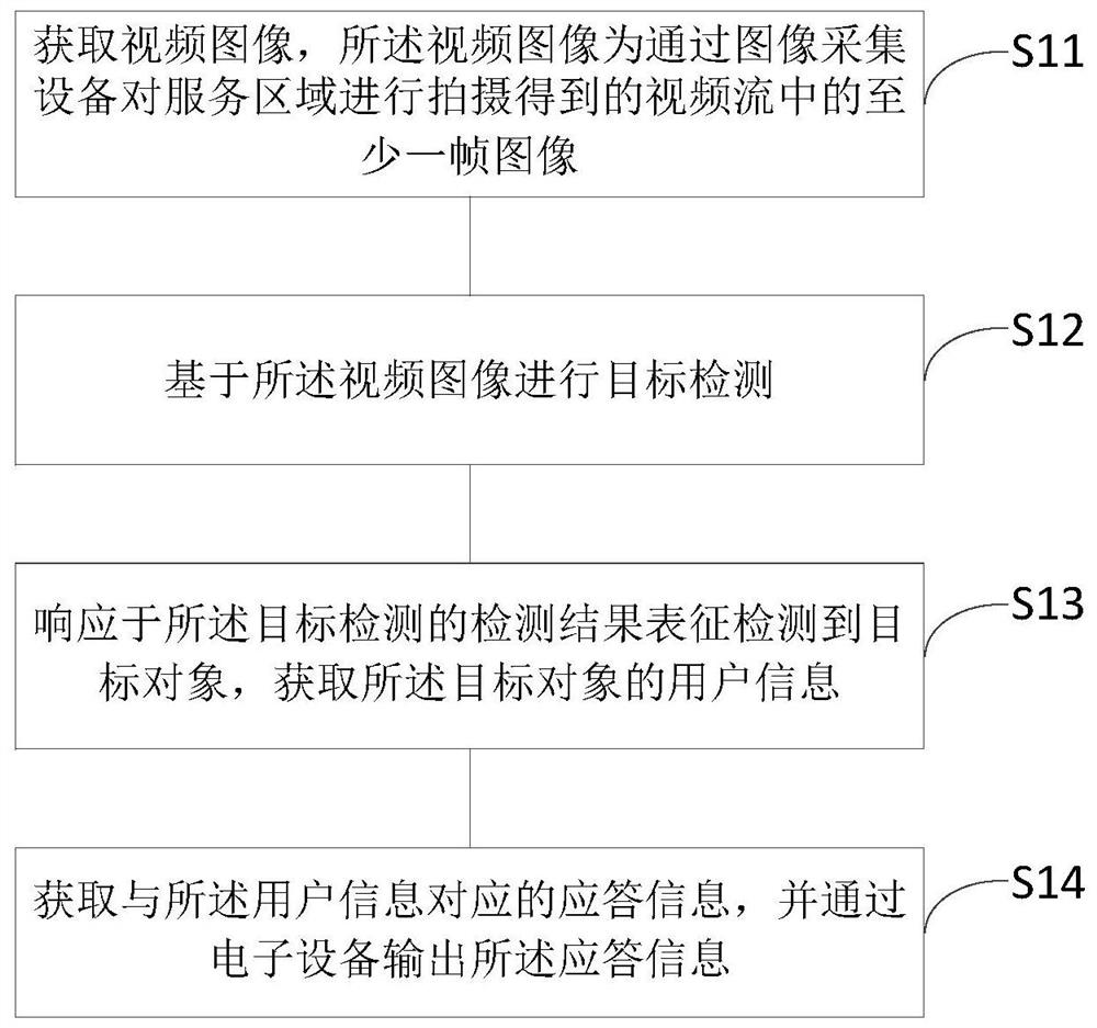 数据处理方法及装置、电子设备和存储介质