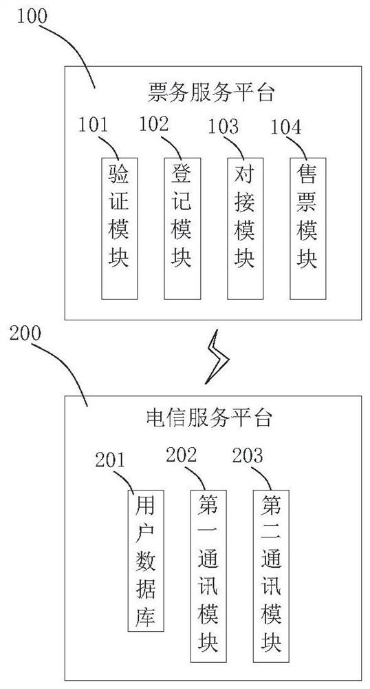 一种基于移动通信的购票系统及方法