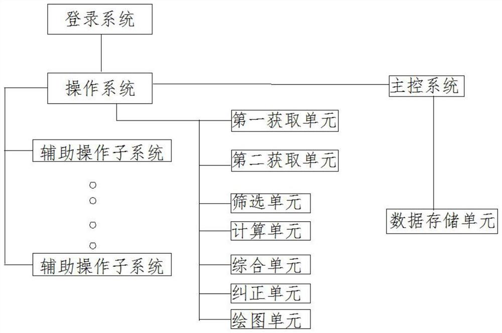 一种电气线路敷设材料计价分类标准的系统