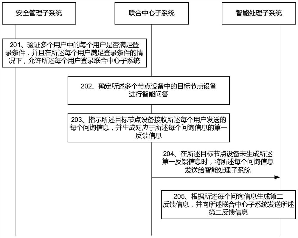 一种基于融合通信的全流程自动化智能客服系统