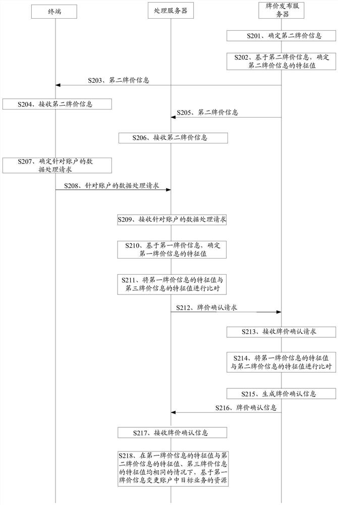 一种数据处理方法、装置、设备及存储介质