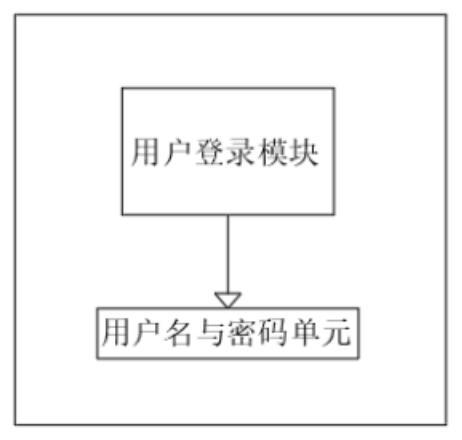 一种市政公用新能源充电运营平台