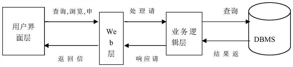 案件助手、组件及方法