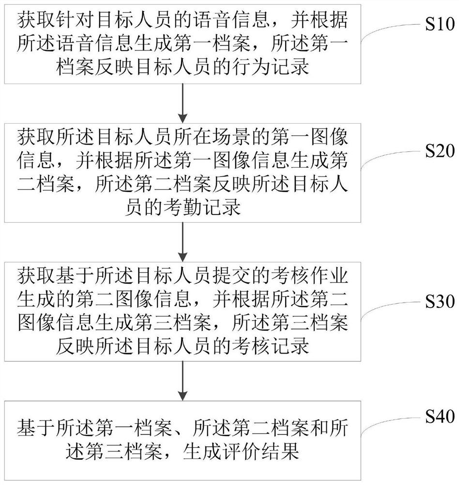 一种教学评价方法、系统及计算机可读存储介质