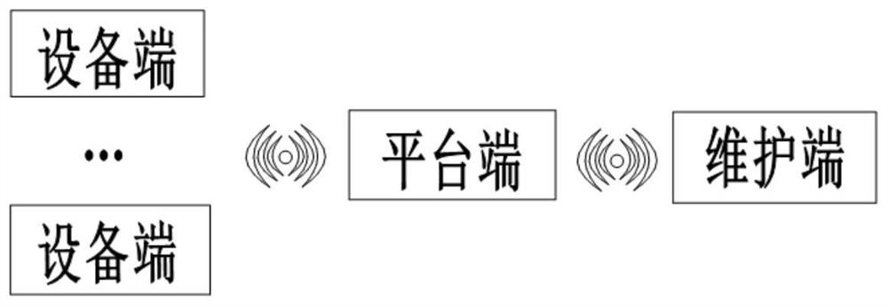 用于智慧城市的设备管理系统及方法