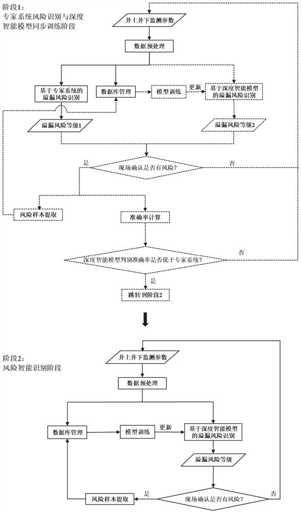 一种用于油气井钻井过程的溢漏风险协同监测方法及系统