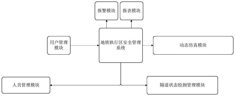 地铁轨行区安全管理系统及设备