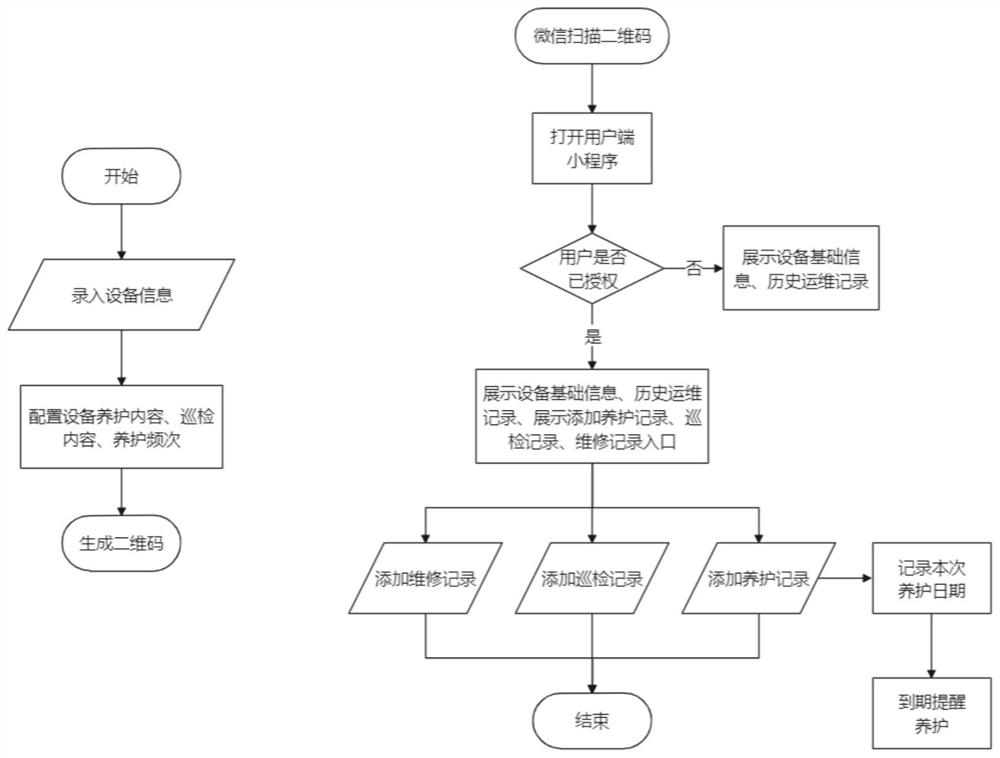 一种设备运维管理方法及系统