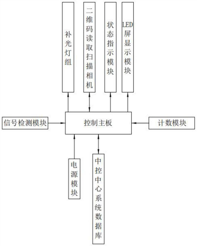 一种用于化肥进出货物时用产品智能识别系统