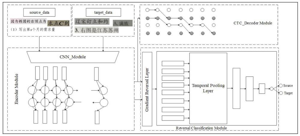 一种基于领域自适应的文本行识别系统以及使用方法