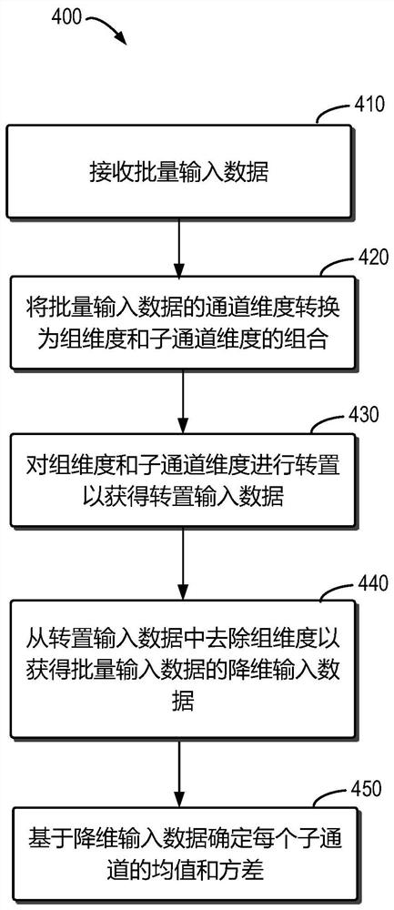 数据批量标准化方法、计算设备和计算机可读存储介质