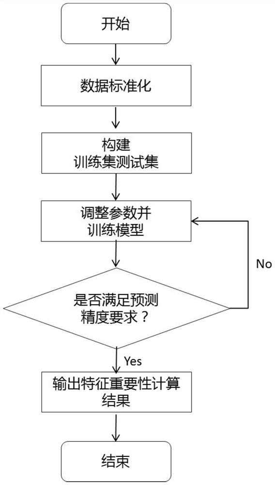 一种卫星辐射数据的偏差影响因子分析方法