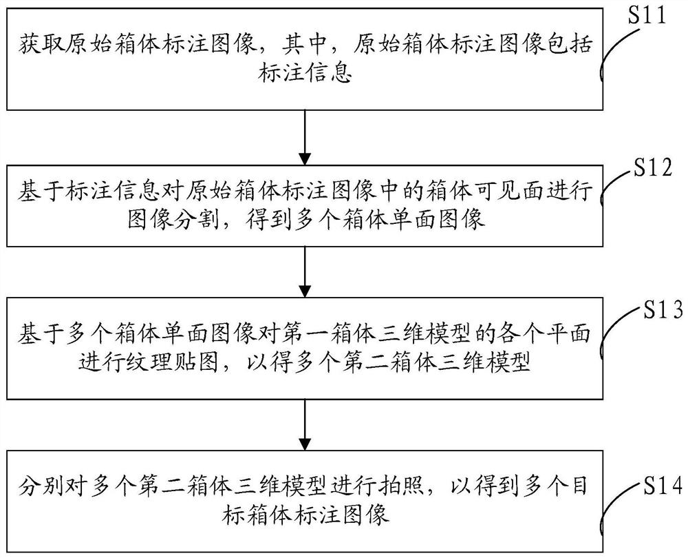 箱体标注图像扩充方法、装置及计算机可读存储介质