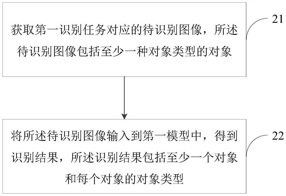 图像处理方法及装置