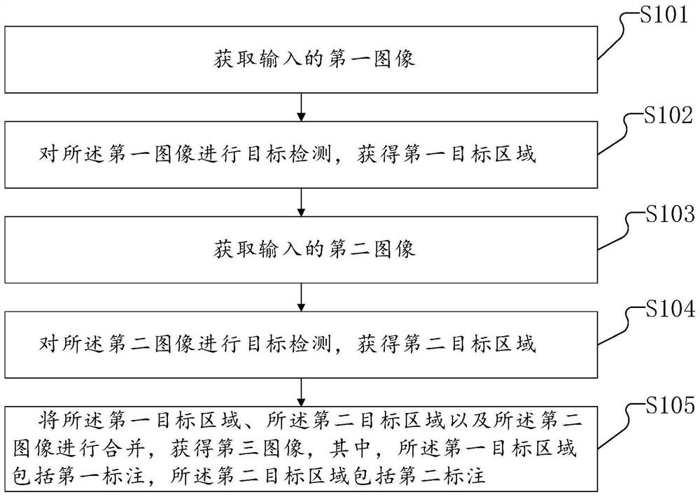 图像处理方法、装置、电子设备以及烹饪系统