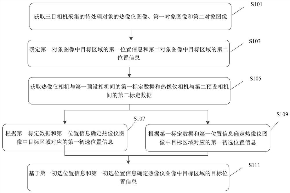 图像定位方法、装置、电子设备及存储介质