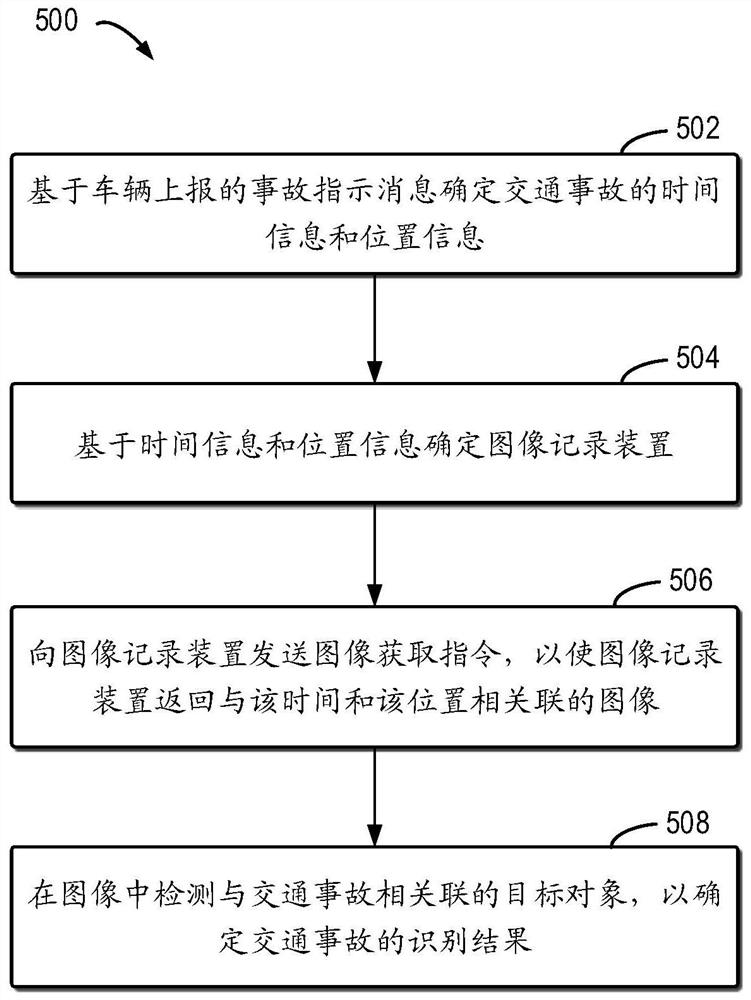 交通事故识别方法、装置、电子设备和介质