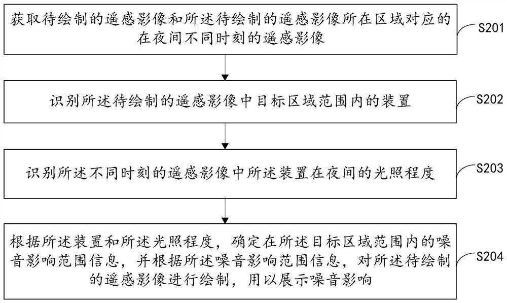 信息处理方法、装置、设备、存储介质及计算机程序产品