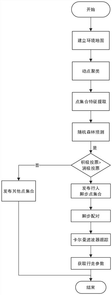 一种多目标检测及跟踪方法、系统、存储介质及应用