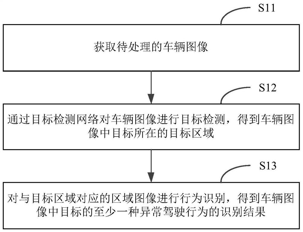 异常驾驶行为识别方法及装置、电子设备和存储介质