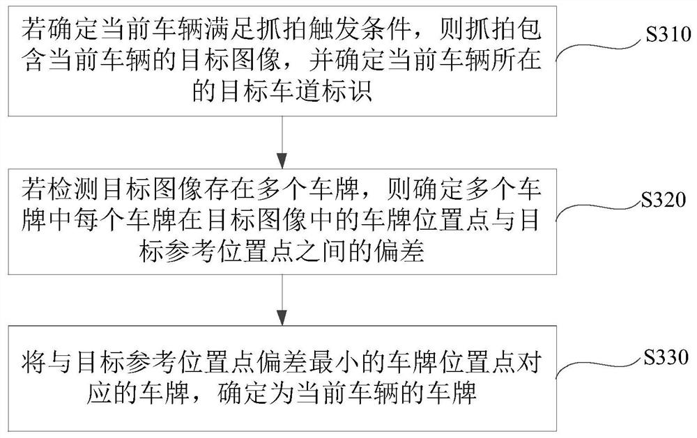 一种车牌检测方法、装置、设备及介质