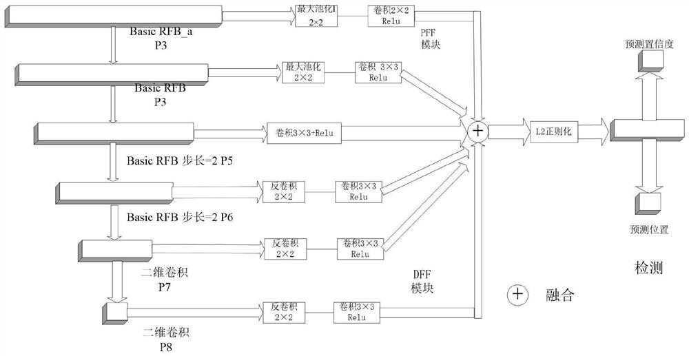 一种舰船小目标的改进RFBnet目标检测算法