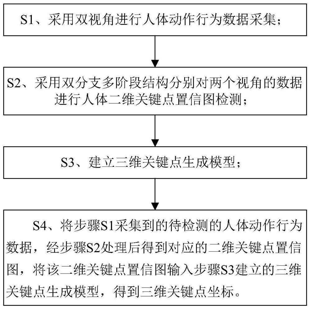 一种人体三维关键点提取方法