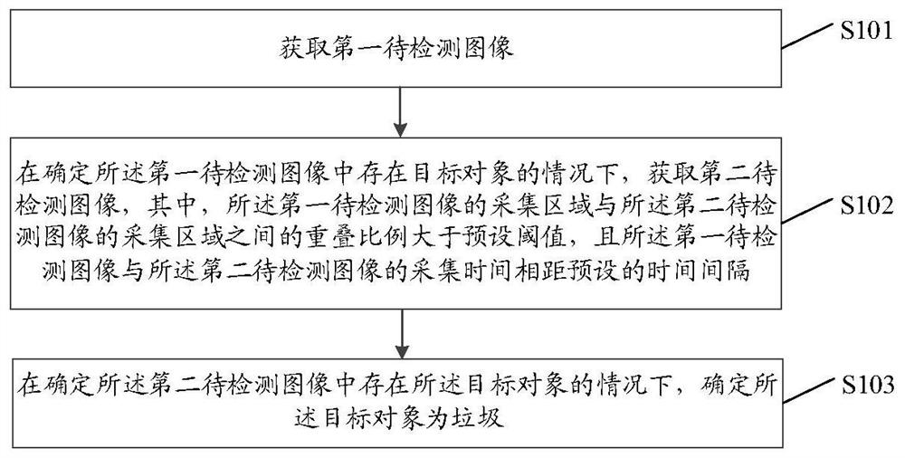 垃圾检测方法、装置、设备及计算机存储介质