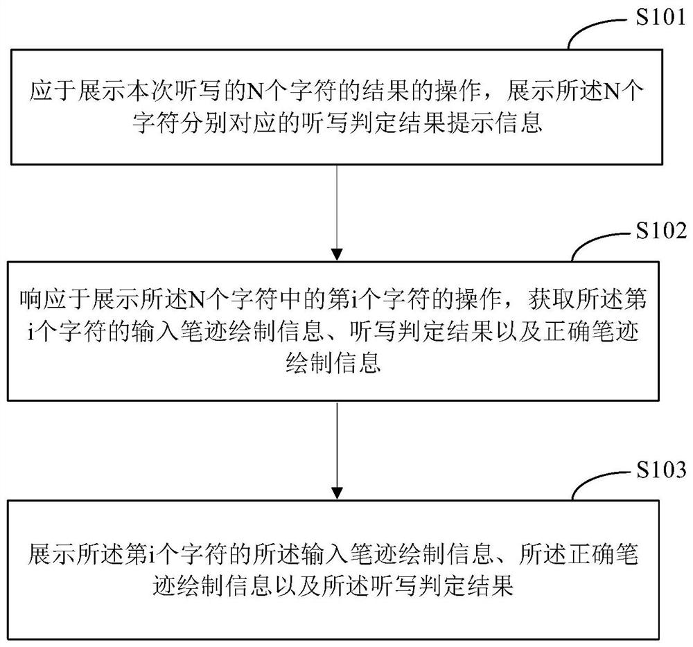 字符判定结果处理方法、装置、电子设备