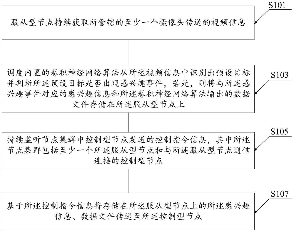 一种智能视觉感知分布式节点协作方法、装置及系统