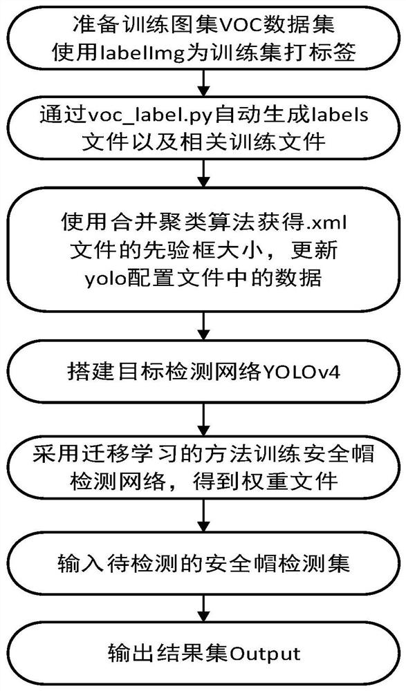 一种安全帽佩戴检测方法、系统、设备及存储介质