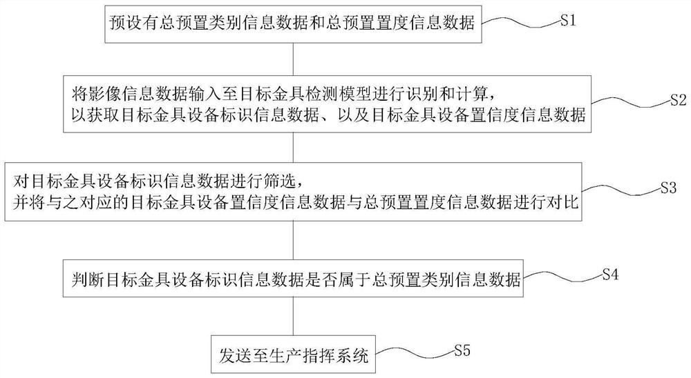 一种输电线路金具锈蚀检测方法及系统