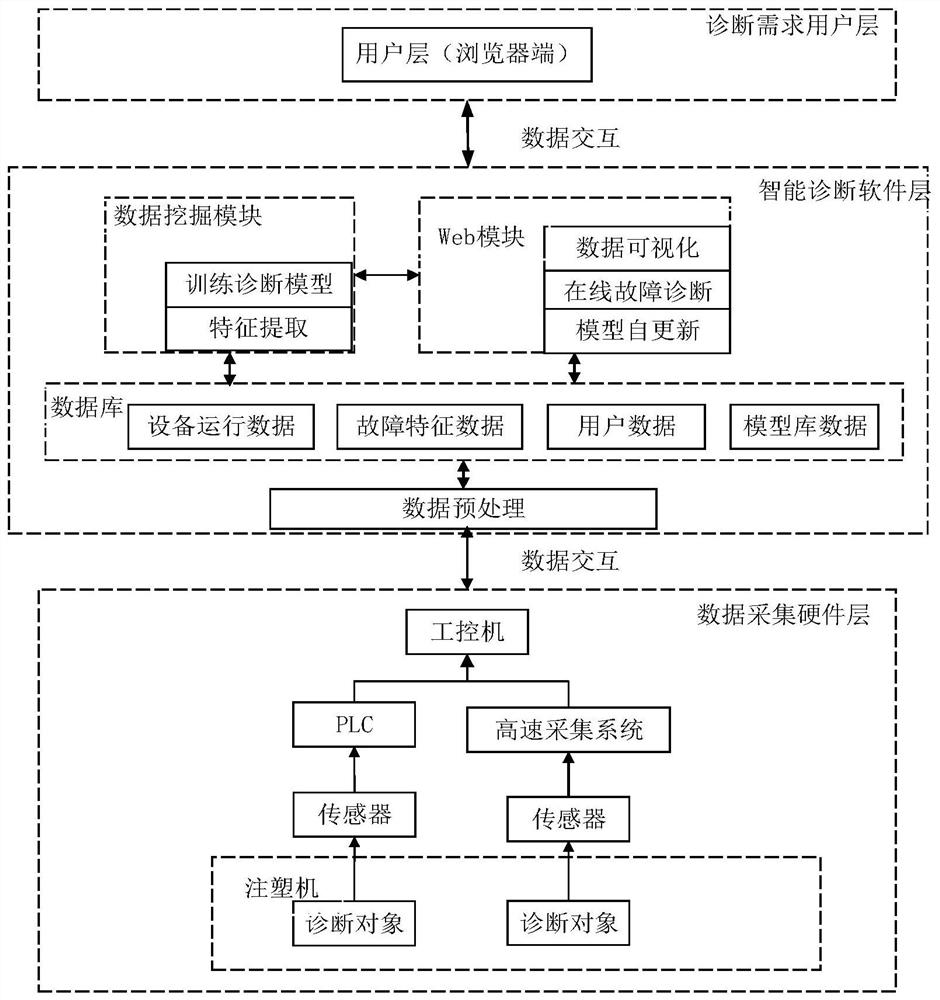 基于数据驱动的液压缸内泄露故障智能诊断方法及系统