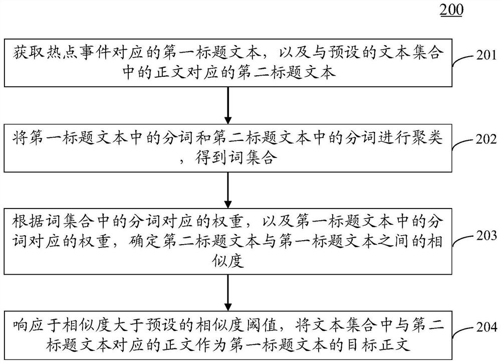 匹配正文的方法、装置、设备、存储介质以及程序产品