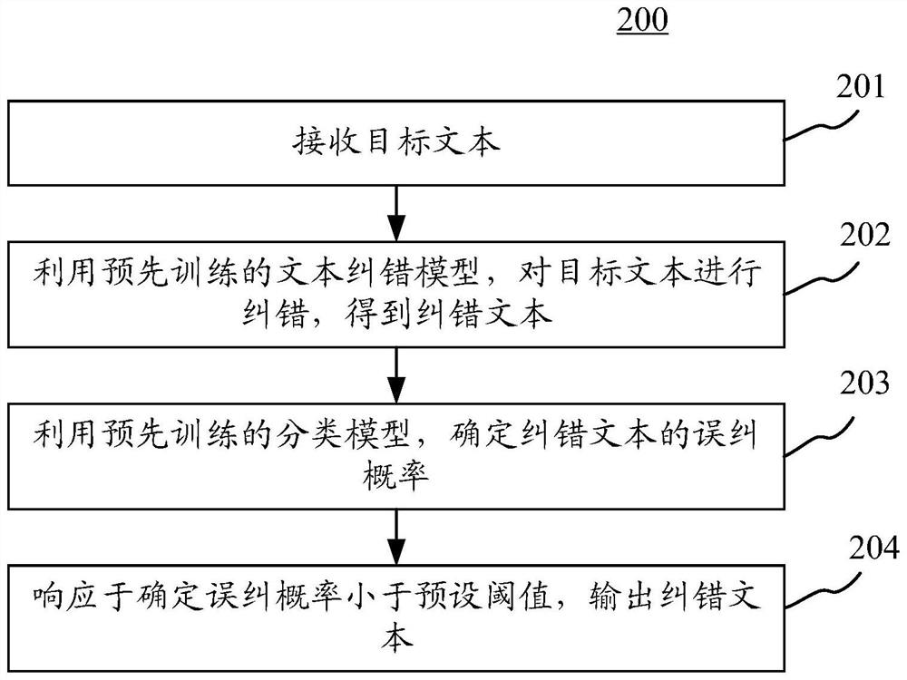 文本纠错方法、装置、设备以及存储介质