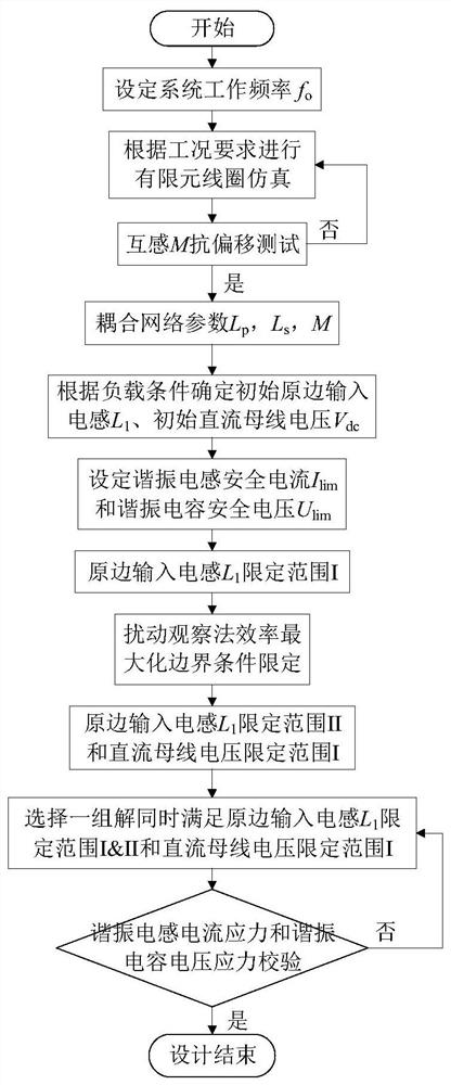 一种基于LCC-S拓扑的无线电能传输系统参数设计方法