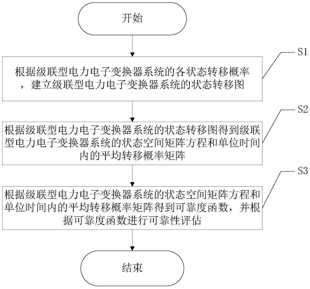 一种级联型电力电子变换器系统的可靠性评估方法